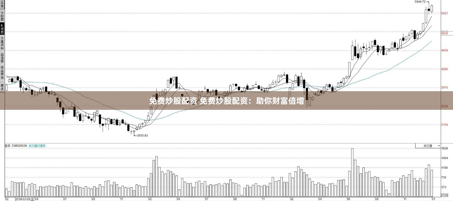 免费炒股配资 免费炒股配资：助你财富倍增