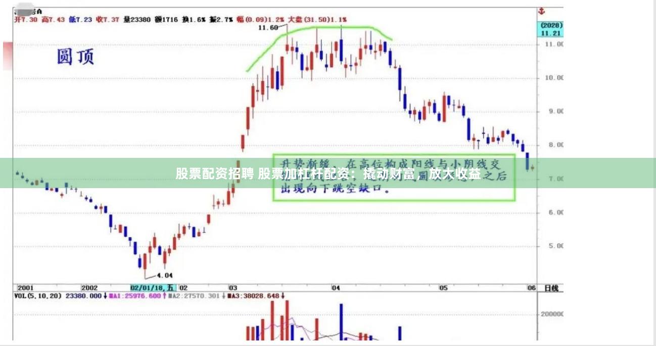 股票配资招聘 股票加杠杆配资：撬动财富，放大收益