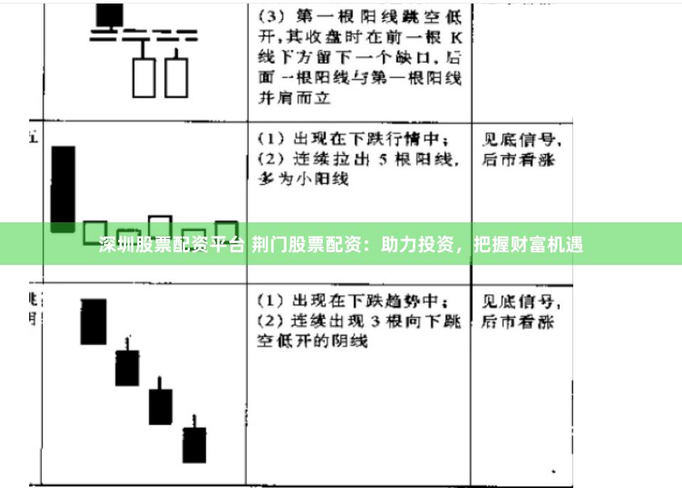 深圳股票配资平台 荆门股票配资：助力投资，把握财富机遇