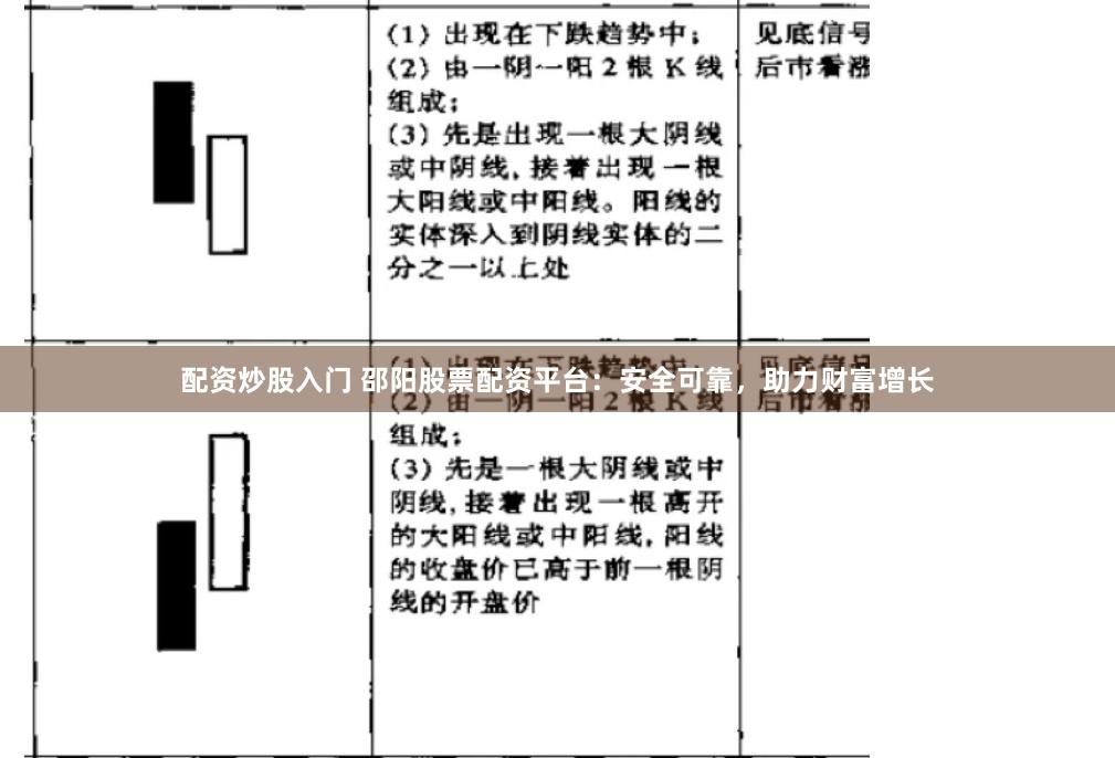 配资炒股入门 邵阳股票配资平台：安全可靠，助力财富增长