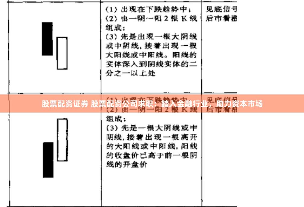 股票配资证券 股票配资公司求职：踏入金融行业，助力资本市场