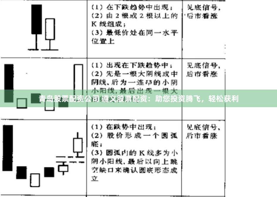 青岛股票配资公司 遵义股票配资：助您投资腾飞，轻松获利
