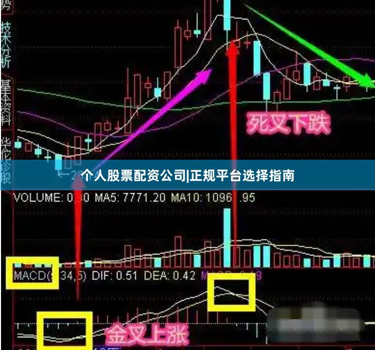 个人股票配资公司|正规平台选择指南