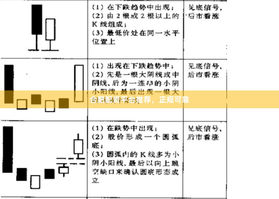 合肥配资平台推荐，正规可靠