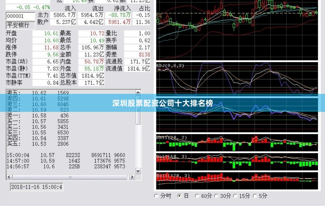 深圳股票配资公司十大排名榜