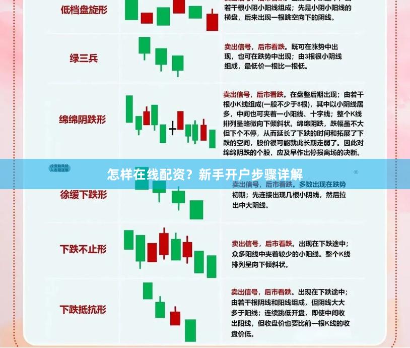 怎样在线配资？新手开户步骤详解