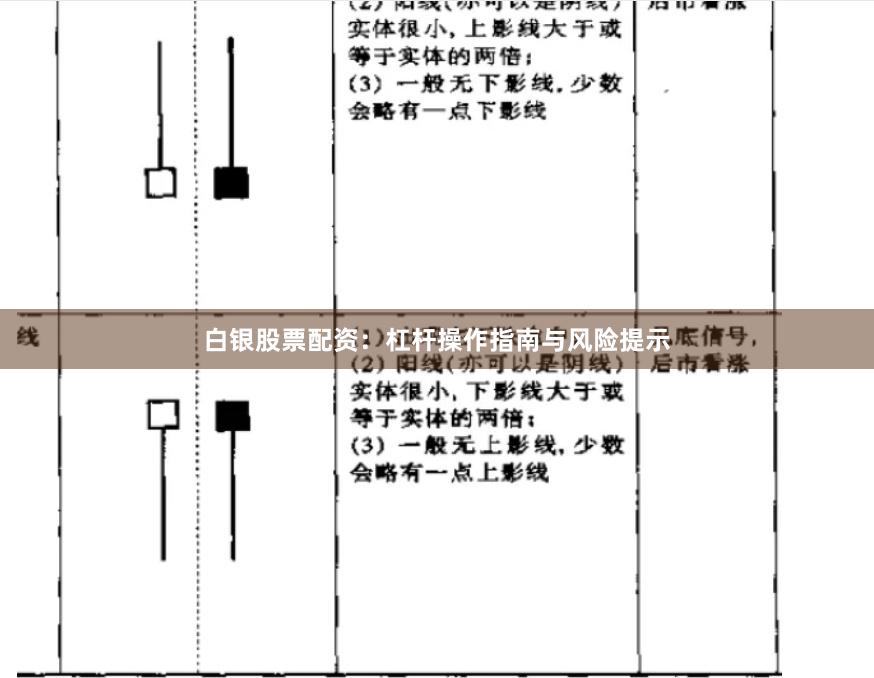 白银股票配资：杠杆操作指南与风险提示